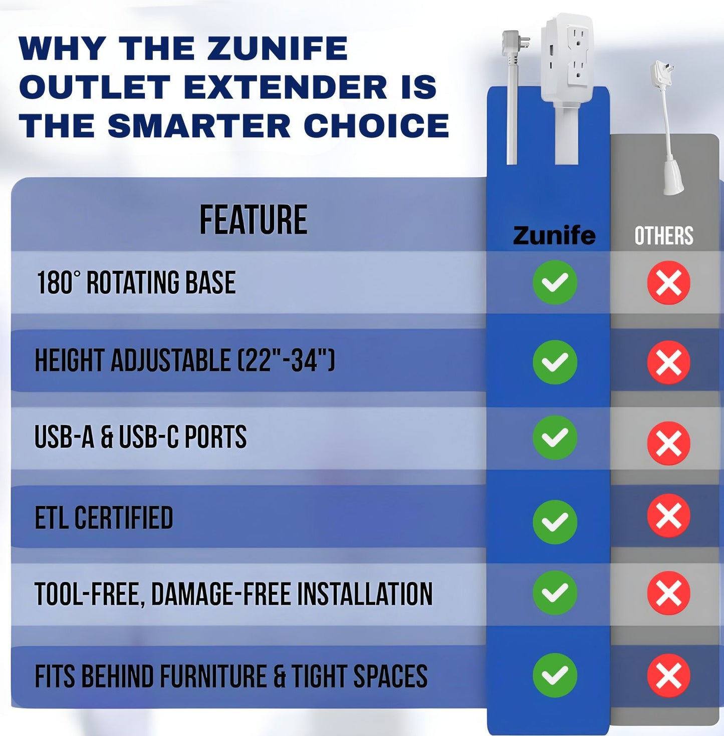 Zunife Electrical Outlet Extender